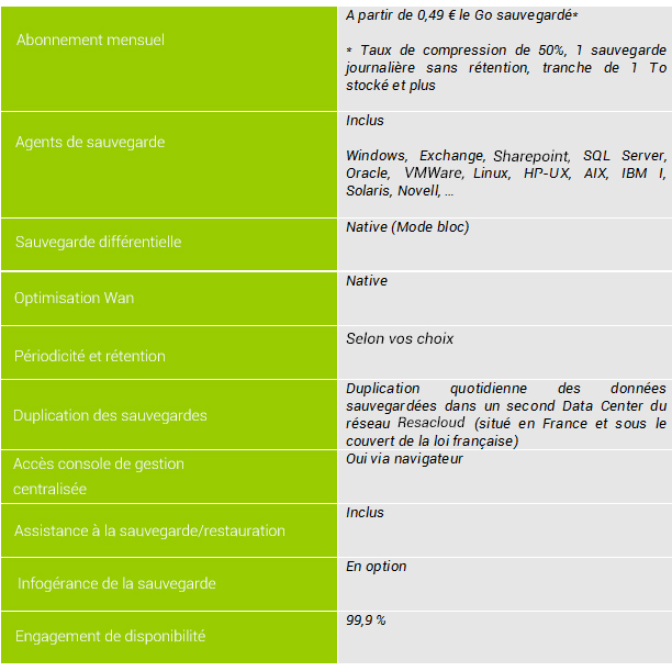 Descriptif solution de sauvegarde dans le Cloud Vigi backup 