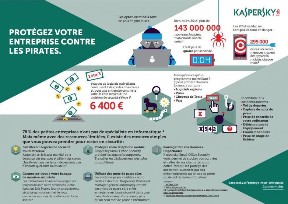 Protégez Votre Entreprise Contre Les Pirates - Kaspersky