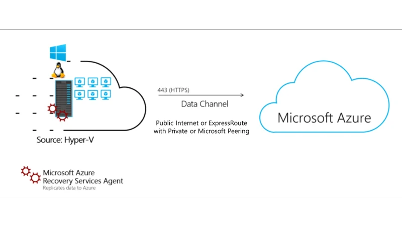 Migration vers Microsoft Azure : Une transition stratégique pour les PME et associations