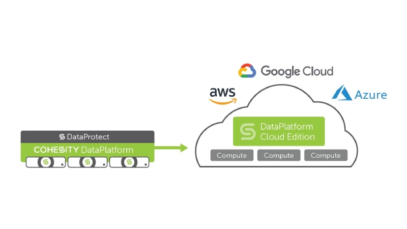 Pourquoi choisir la solution de sauvegarde Cohesity Data Cloud pour sécuriser vos données ?